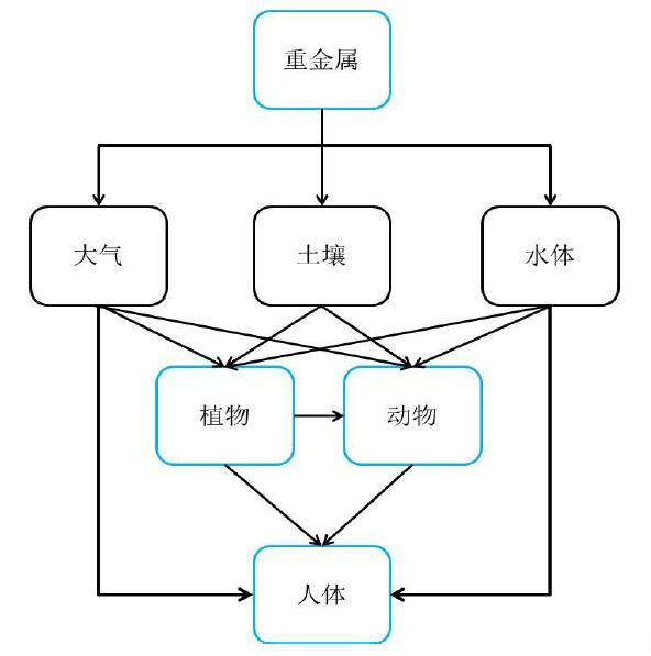 食品安全檢測儀器，水分儀，固含量，肉類水分儀，ATP熒光,農(nóng)藥殘留，藥物殘留.深圳市芬析儀器制造有限公司